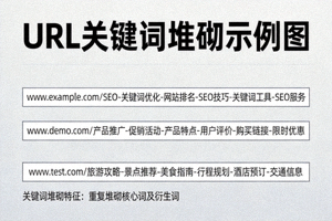 URL关键词堆砌示例图，展示过度使用关键词的URL